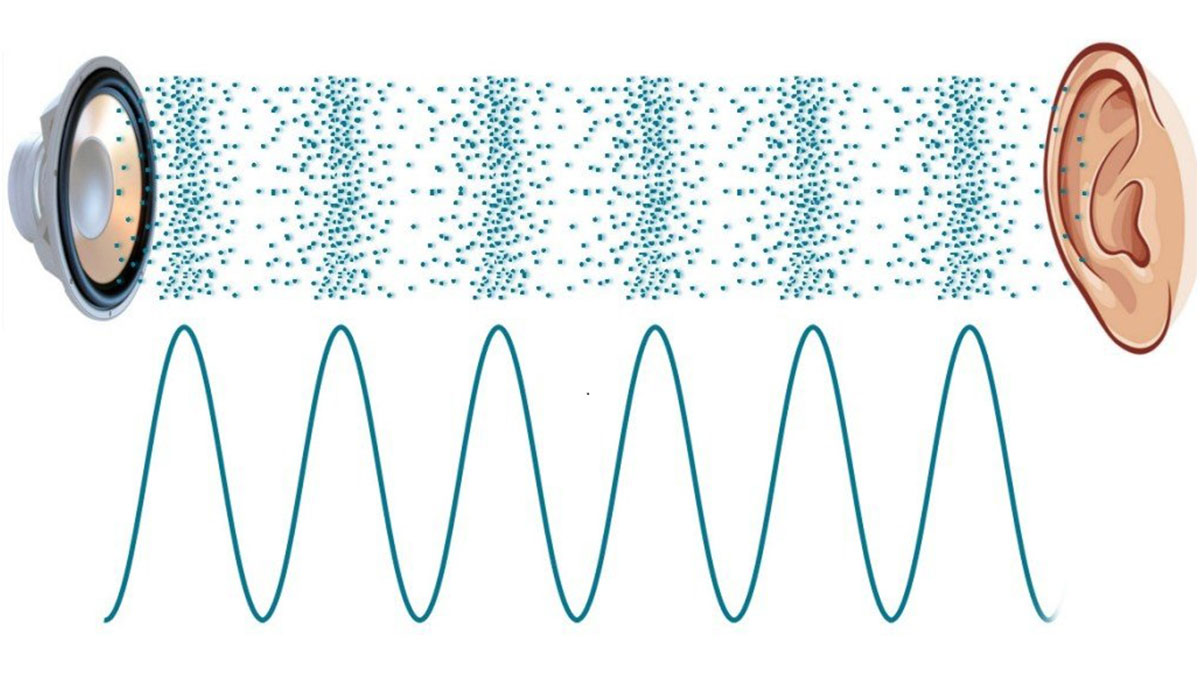 Диффузные волны. Звуковая волна. Колебания звука. Звуковые волны физика. Звук звуковые волны.